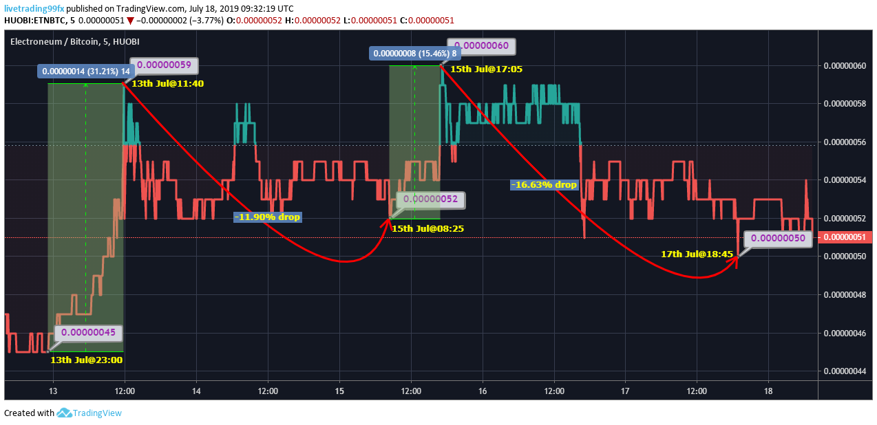 0.00000051 btc to usd